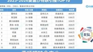 沙特联夏窗TOP10：标王雷特吉6825万，努涅斯 菲利克斯…远赴沙特